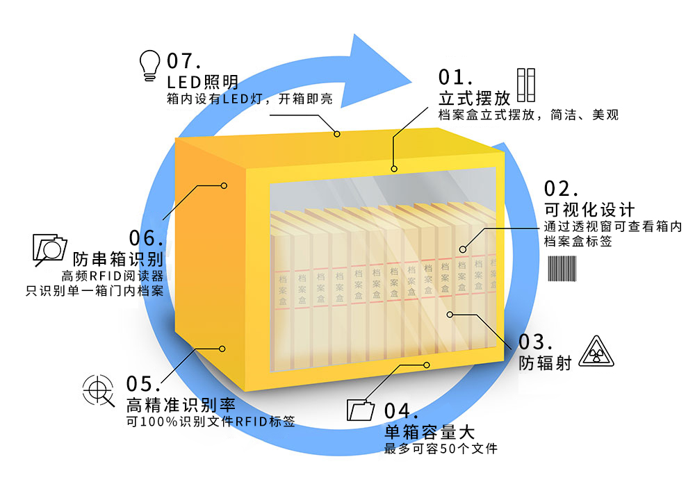 管理系统